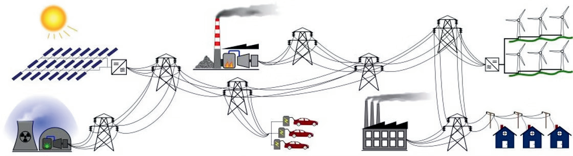 How generation, transmission and distribution connect the grid