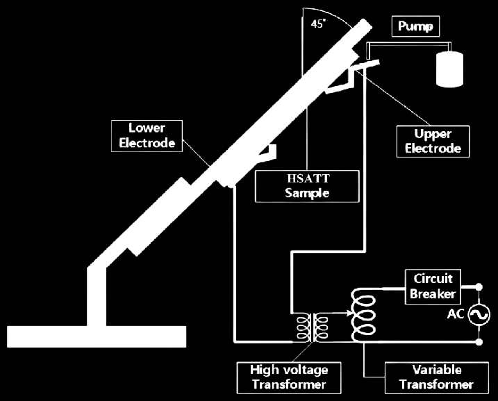 Inclined-plane tracking and erosion test setup
