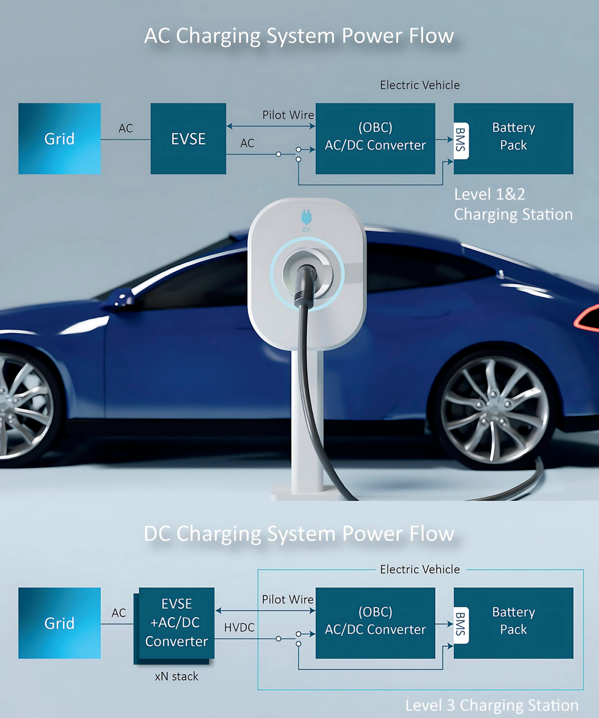AC charging system power flow
